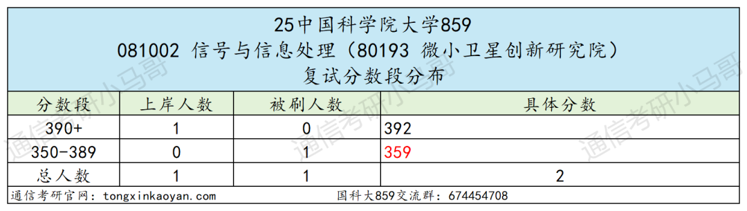 图片[53]-超难考！别来！26年大改考！-梦马考研