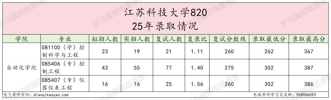 图片[6]-专业课均分130分，复试不及格率很高！-电气考研