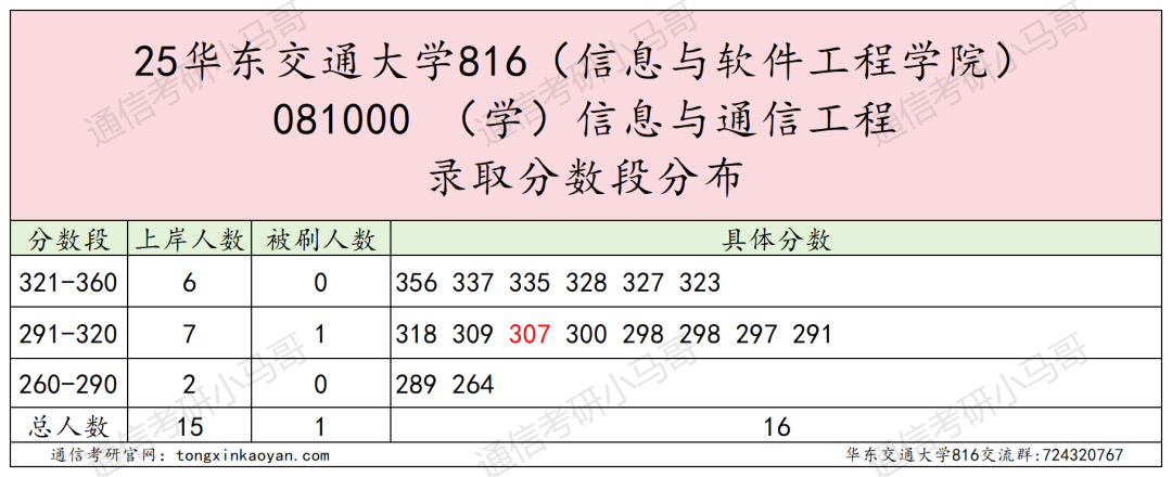 图片[7]-难考！ 卷，慎选！！-梦马考研