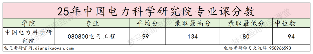 图片[9]-太香！25扩招！26新增电气专硕！-电气考研