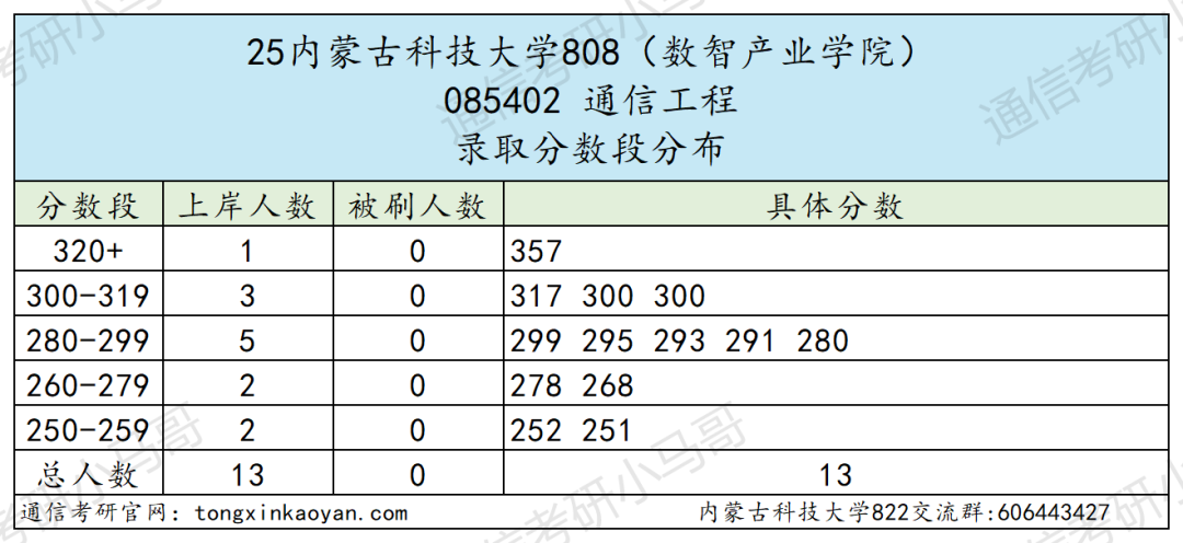图片[10]-慎选！防炸！-梦马考研