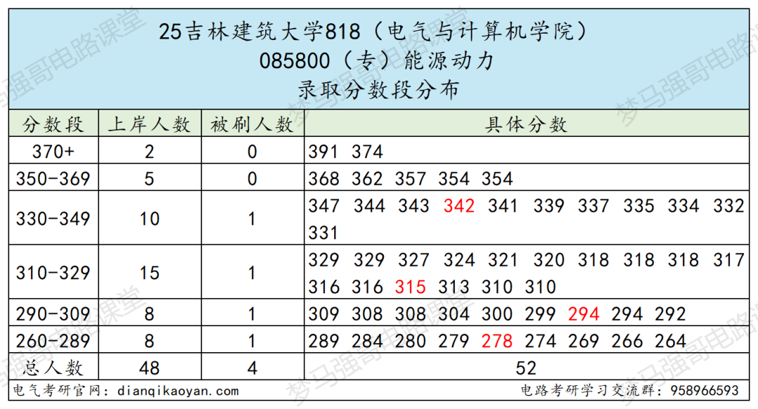 图片[7]-年年国家线，这所宝藏双非不要错过！-电气考研