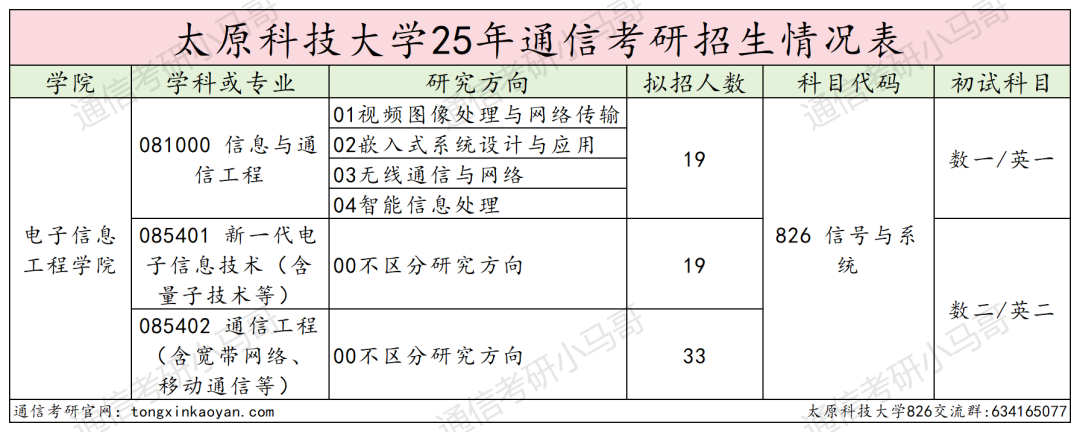 图片[1]-当心！学硕年年招不满，谨防捡漏扎堆！-梦马考研