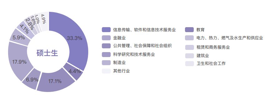 图片[19]-电气TOP1，今年居然能捡漏！-电气考研