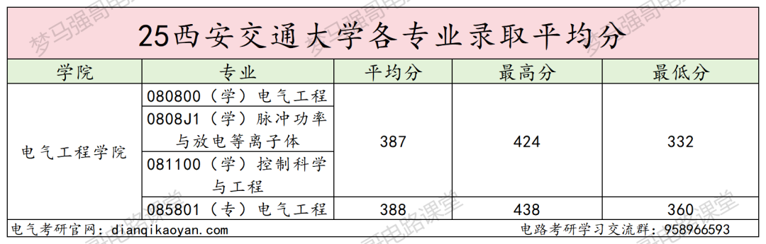 图片[15]-敢考？C9之一，400+大佬云集！-电气考研