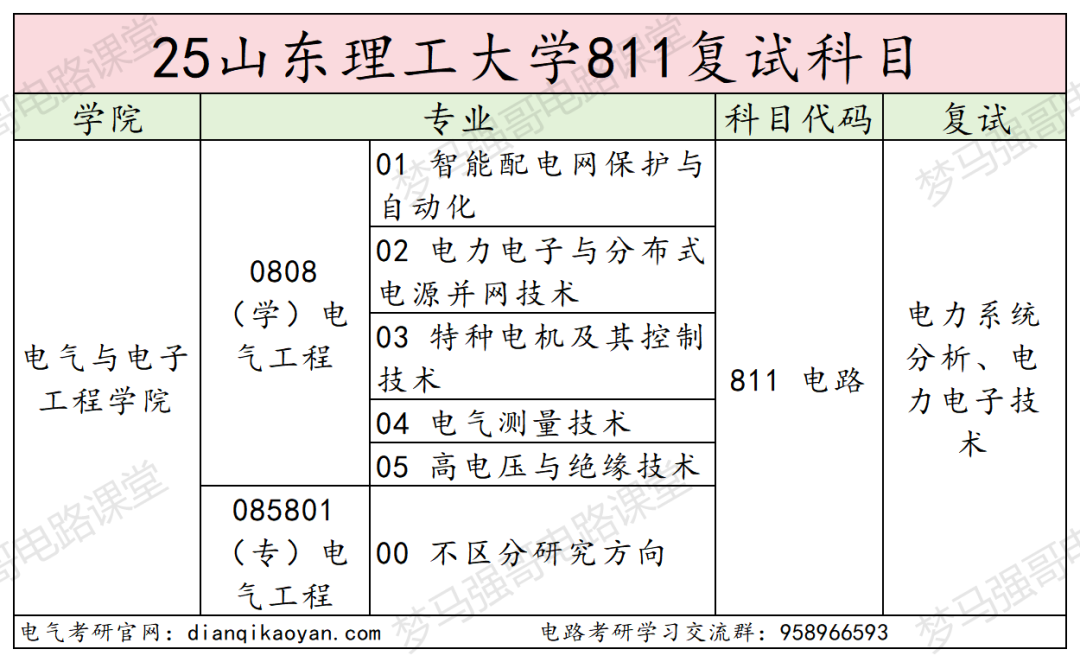 图片[4]-谨慎！初试第二名被刷！大量复试不及格！-电气考研