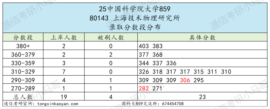 图片[38]-超难考！别来！26年大改考！-梦马考研