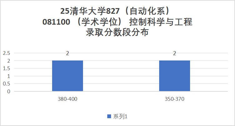 图片[7]-电气TOP1，今年居然能捡漏！-电气考研