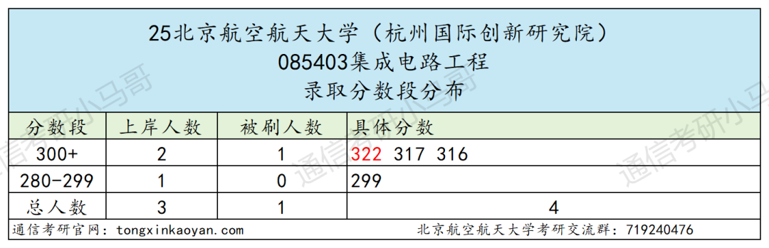 图片[16]-慎选！爆炸预定！-梦马考研