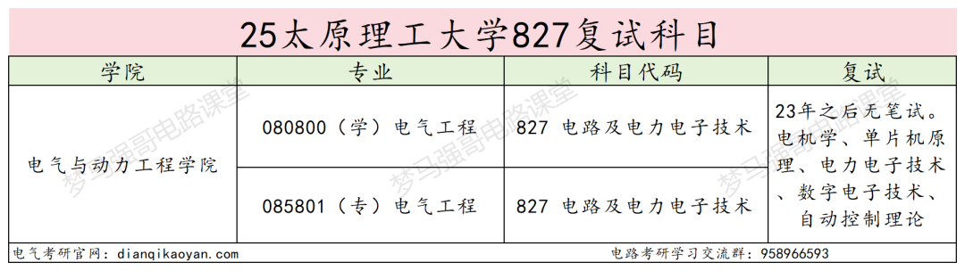 图片[4]-真香！保护一志愿！266分可上岸的211！-电气考研