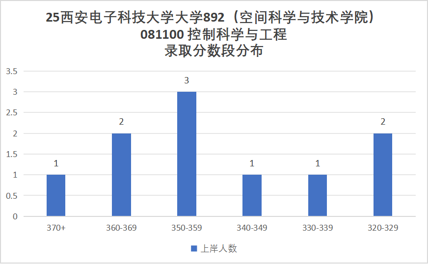 图片[10]-超难！卷炸！信号均分130+！-梦马考研