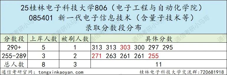 图片[19]-快跑！卷！复试占比60%！-梦马考研