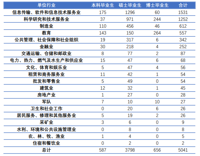 图片[20]-慎选！爆炸预定！-梦马考研