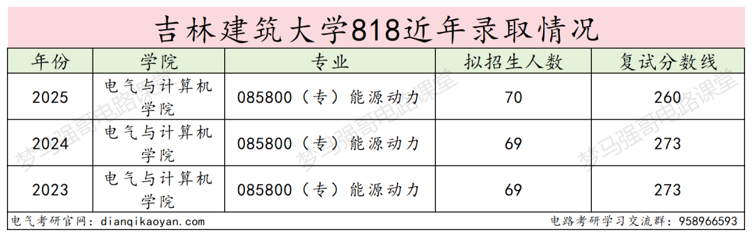 图片[10]-年年国家线，这所宝藏双非不要错过！-电气考研
