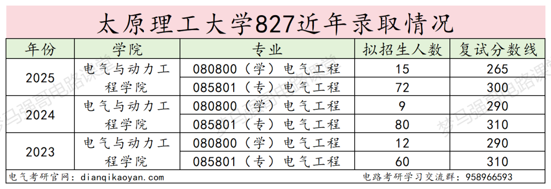 图片[11]-真香！保护一志愿！266分可上岸的211！-电气考研