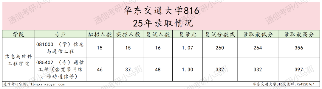 图片[6]-难考！ 卷，慎选！！-梦马考研
