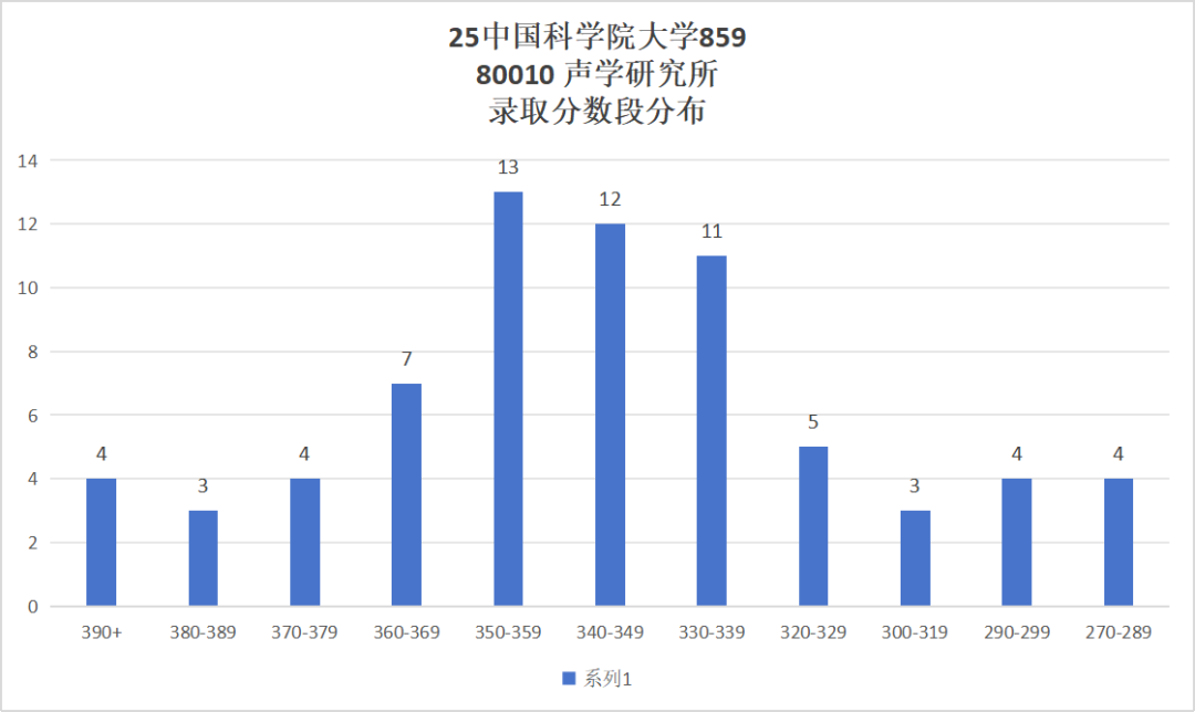 图片[8]-超难考！别来！26年大改考！-梦马考研