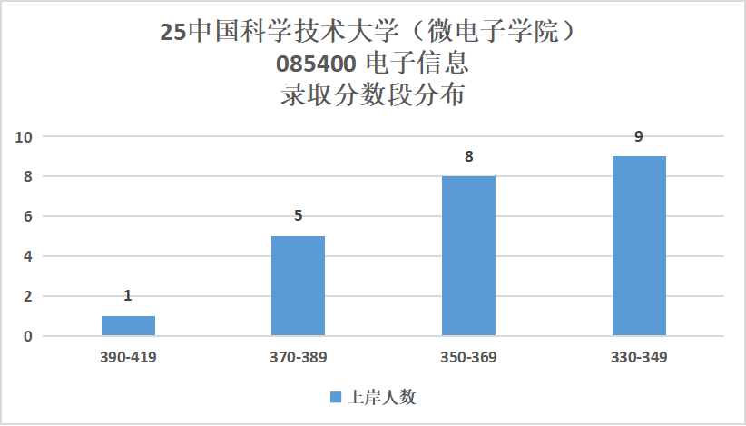 图片[10]-华五之一！持续缩招，严卡复试！-电气考研