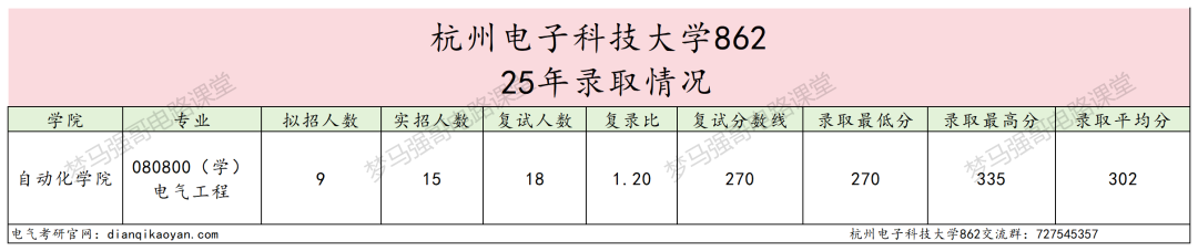 图片[5]-下沙小清华，25年扩招近一倍！-电气考研