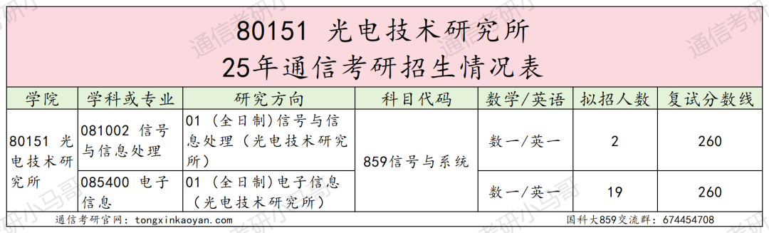 图片[40]-超难考！别来！26年大改考！-梦马考研