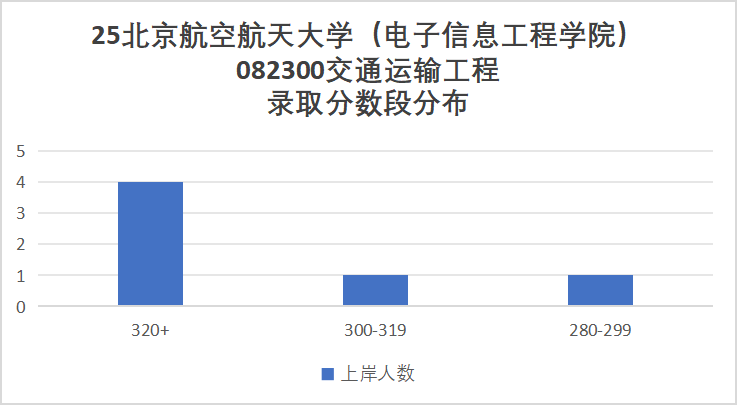 图片[11]-慎选！爆炸预定！-梦马考研