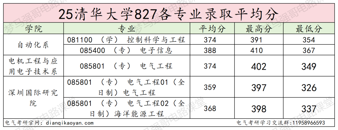 图片[16]-电气TOP1，今年居然能捡漏！-电气考研
