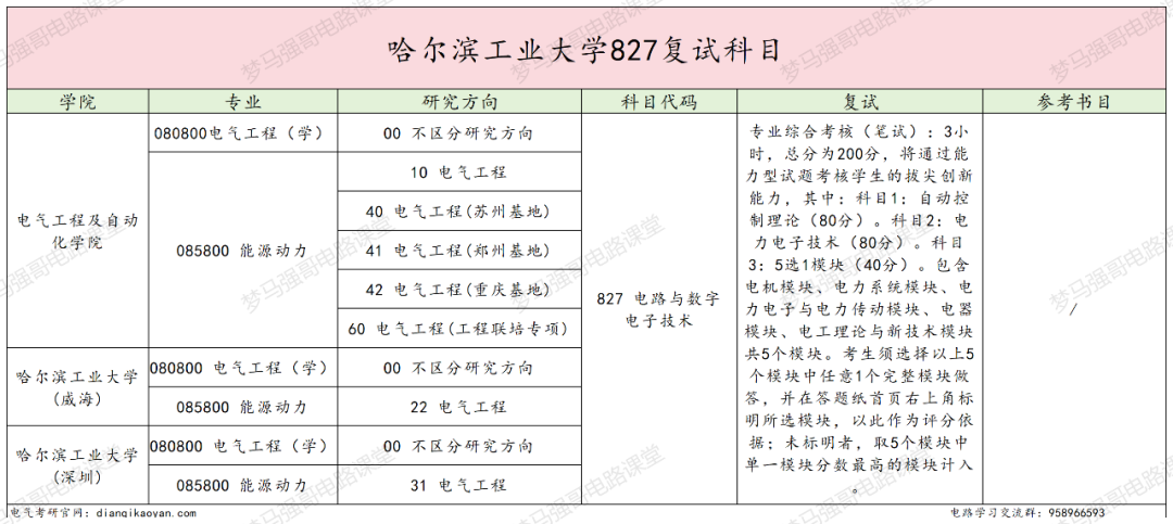 图片[5]-捡漏！国防七子，311分上岸顶尖985！-电气考研