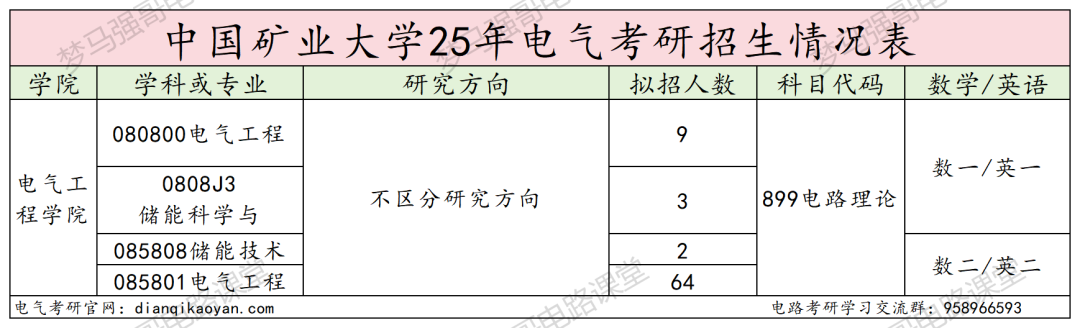 图片[2]-卷！复录比高达2.86！低分段全军覆没！-电气考研