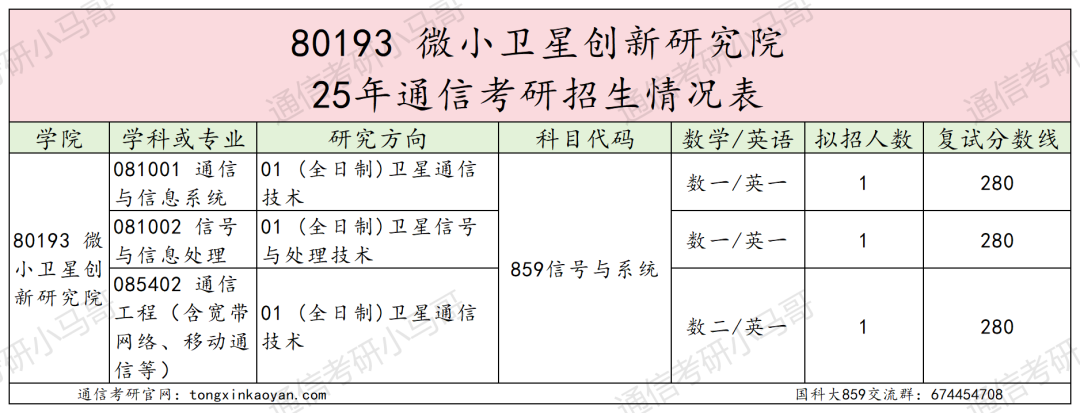 图片[52]-超难考！别来！26年大改考！-梦马考研
