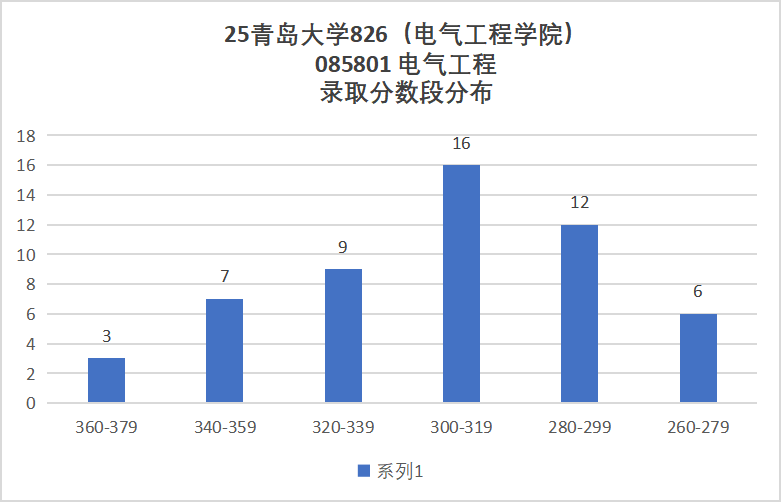 图片[10]-好考！年年国家线，学硕连续两年大爆冷！-电气考研