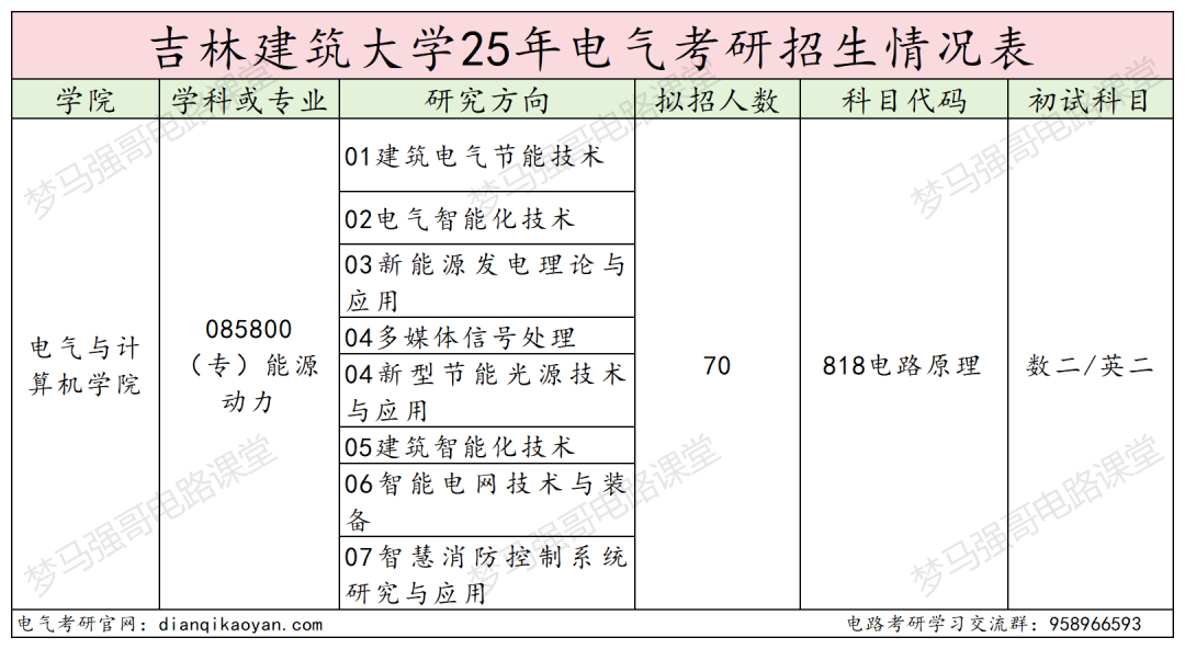 图片[2]-年年国家线，这所宝藏双非不要错过！-电气考研