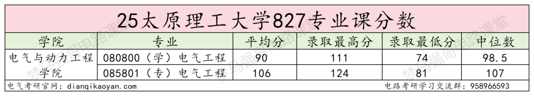 图片[12]-真香！保护一志愿！266分可上岸的211！-电气考研