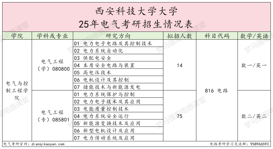 图片[2]-冰火两重天！学硕招不满，专硕复录比1.49！-电气考研
