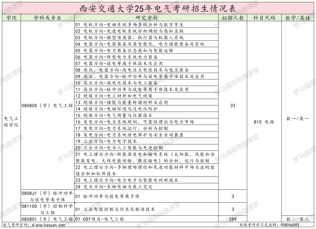图片[2]-敢考？C9之一，400+大佬云集！-电气考研