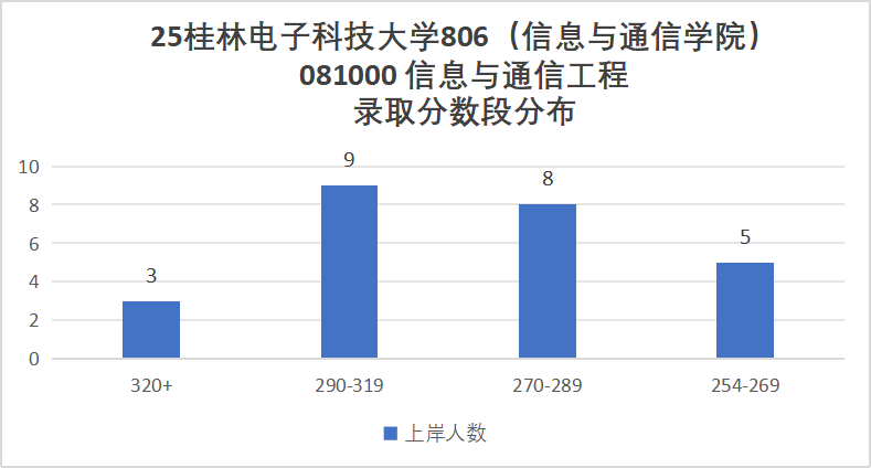 图片[10]-快跑！卷！复试占比60%！-梦马考研