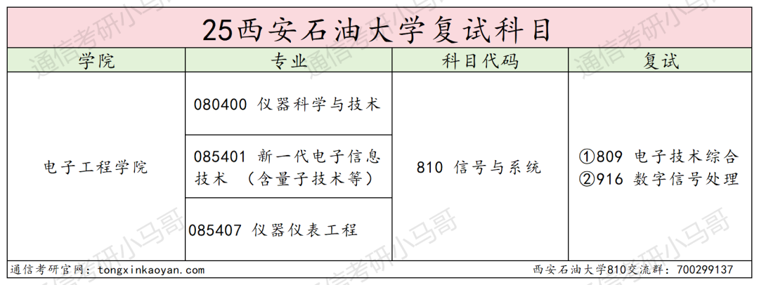 图片[4]-慎选！专硕暴涨33分！-梦马考研