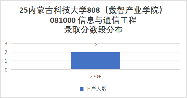 图片[7]-慎选！防炸！-梦马考研