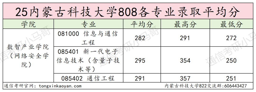 图片[12]-慎选！防炸！-梦马考研