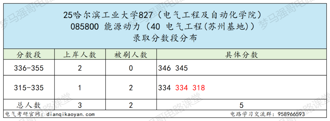 图片[12]-捡漏！国防七子，311分上岸顶尖985！-电气考研