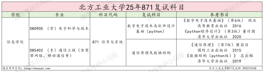 图片[3]-今年小心扎堆！京城“冷门大学”，一志愿无人上线！-梦马考研