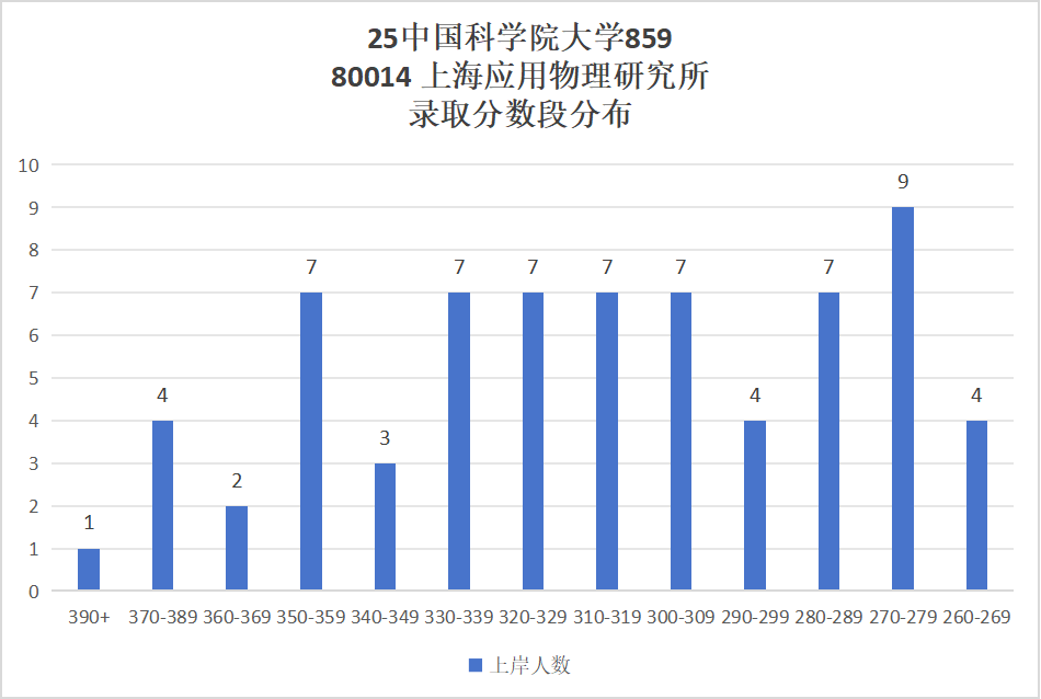 图片[11]-超难考！别来！26年大改考！-梦马考研
