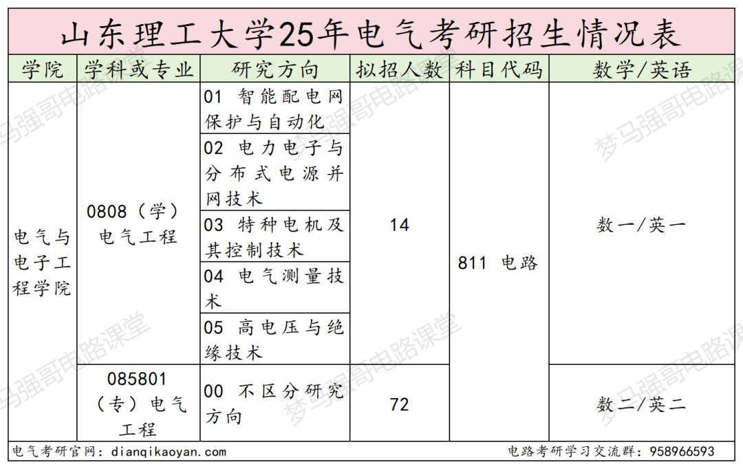 图片[2]-谨慎！初试第二名被刷！大量复试不及格！-电气考研