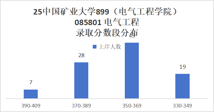 图片[13]-卷！复录比高达2.86！低分段全军覆没！-电气考研