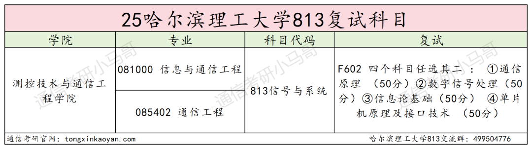 图片[3]-慎选！学硕大爆冷，可能反弹！-梦马考研