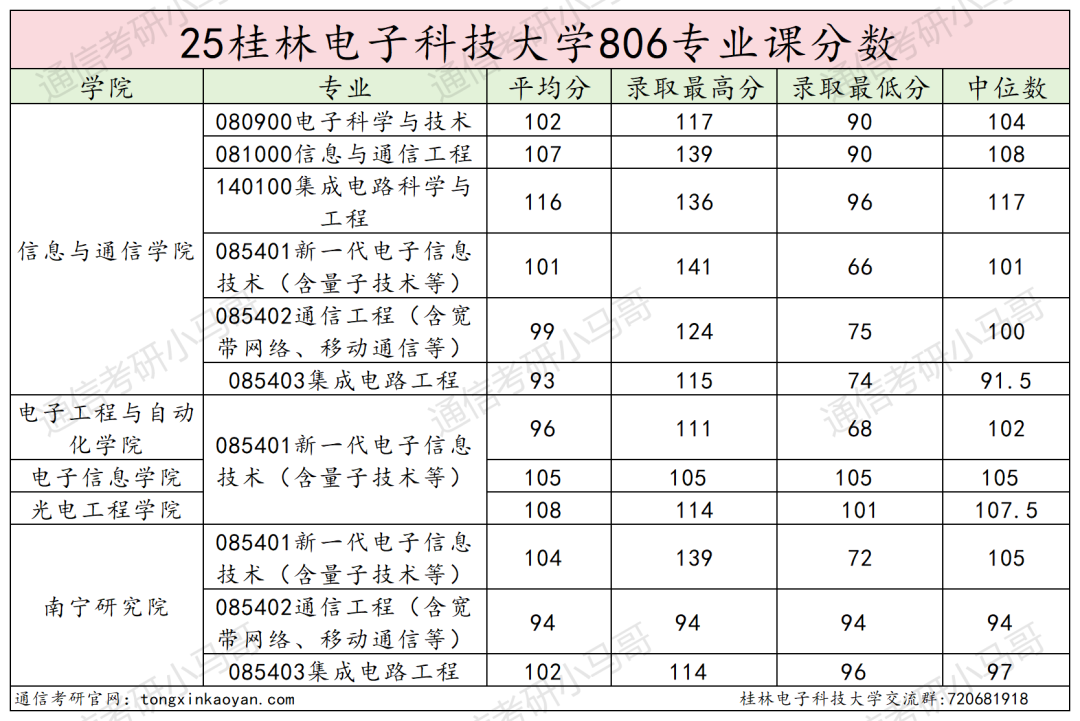 图片[29]-快跑！卷！复试占比60%！-梦马考研