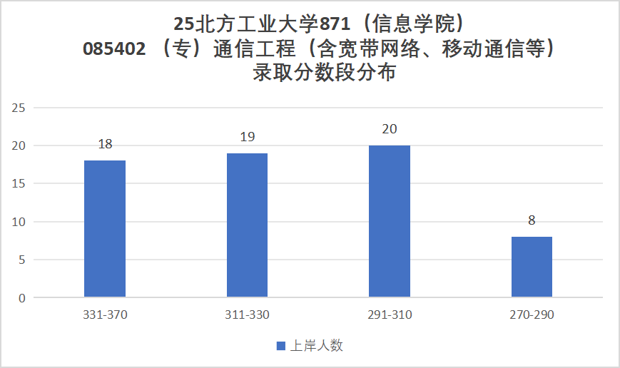 图片[8]-今年小心扎堆！京城“冷门大学”，一志愿无人上线！-梦马考研