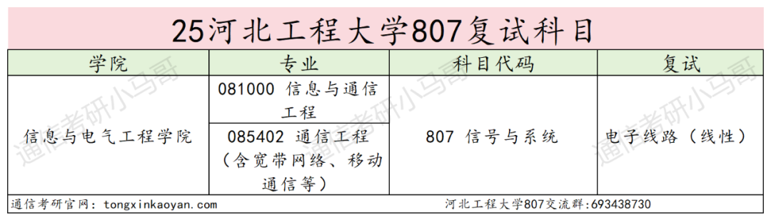 图片[3]-铁面无私！大爆冷也要刷人！第一被刷！-梦马考研