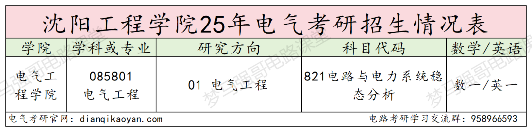 图片[2]-原电力部直属，仅招专硕，25年大扩招！-电气考研
