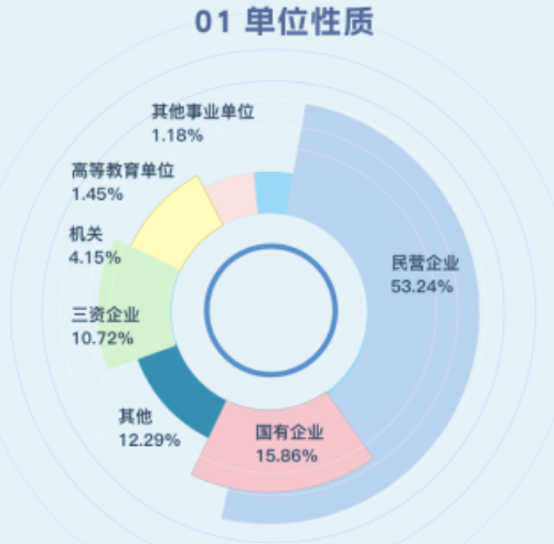 图片[11]-下沙小清华，25年扩招近一倍！-电气考研