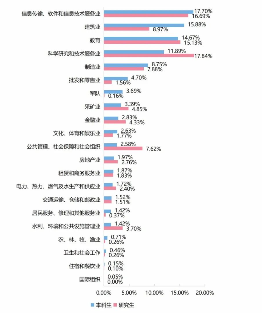 图片[18]-难！复试好难！慎重！-梦马考研